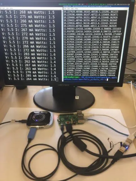 Figure 4.1 Hardware and Software setups 