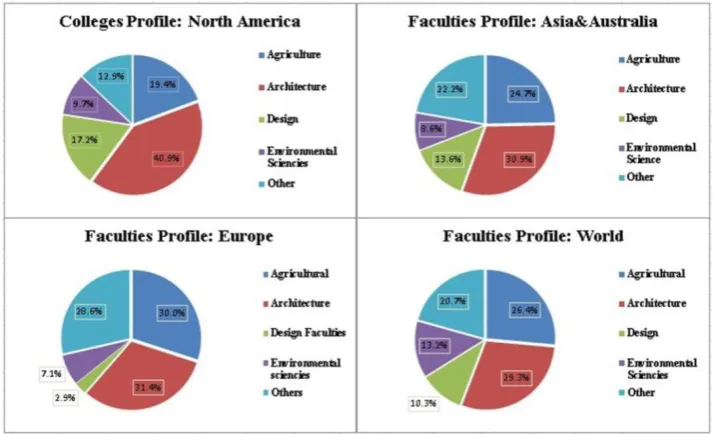 Table 1. General data on the universities analyzed in this study 