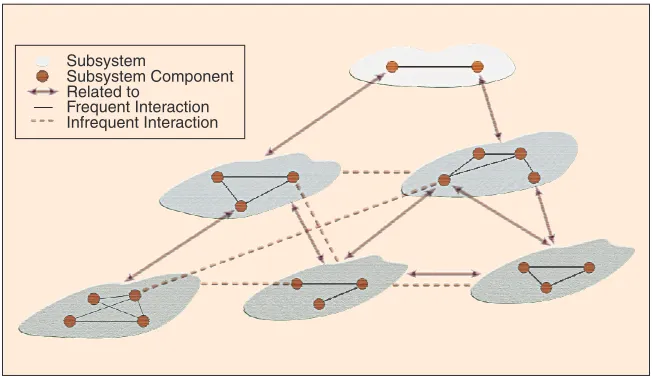 Figure 1. View of a complex system.