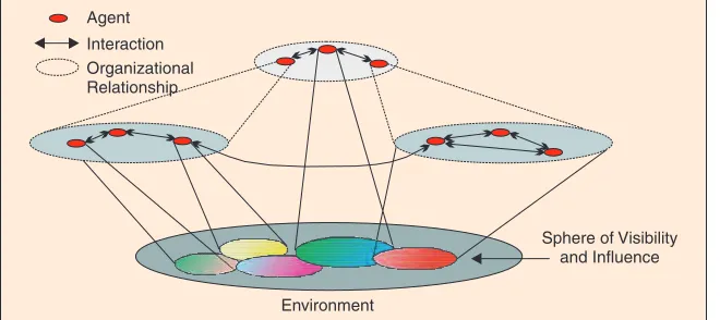 Figure 2. Canonical view of an agent-based system.