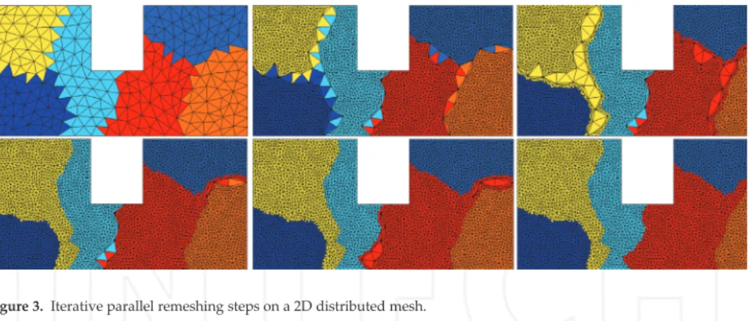Figure 3. Iterative parallel remeshing steps on a 2D distributed mesh.