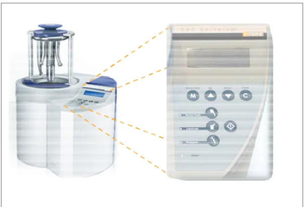 Figure 2: DAC Universal 
