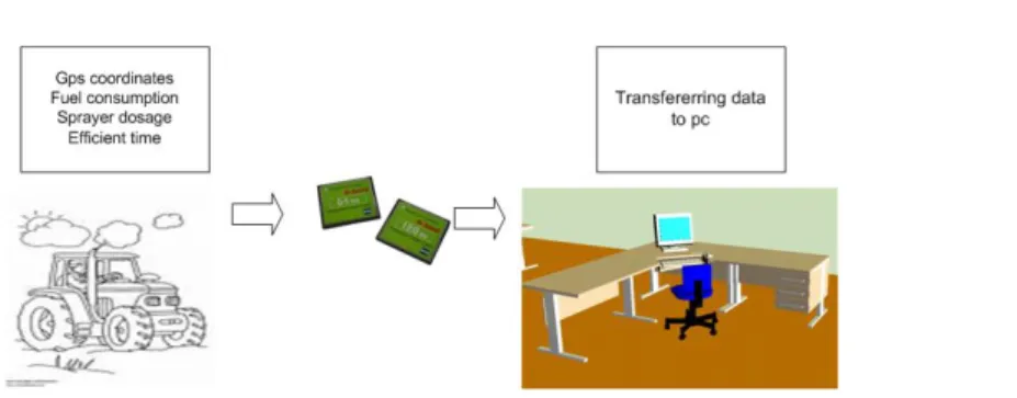 Figure 1. Typical data flow 