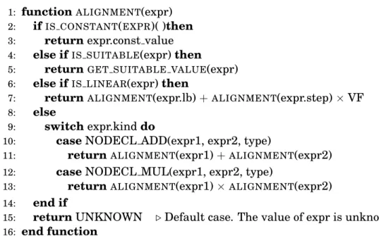 Figure 3.10: Some simplified rules used in the computation of the alignment (in elements) caused by subscript expression of an array subscript