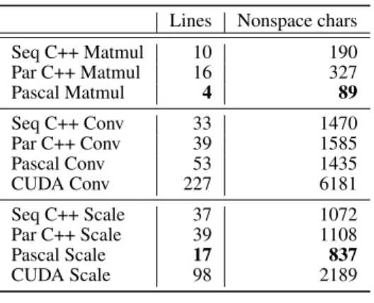 Table II. Code complexity measures