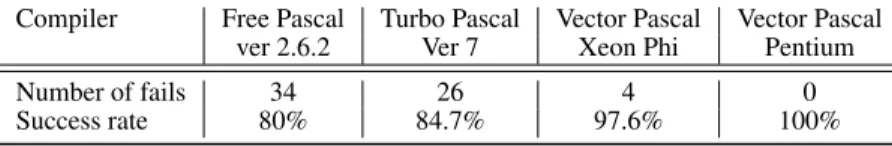 Table I. Compliance with ISO standard tests.