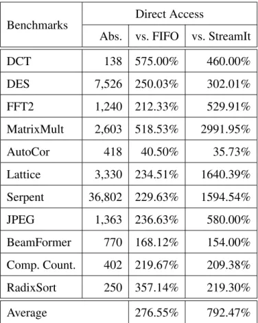 Table 4.5: Enhanced SSA promotion
