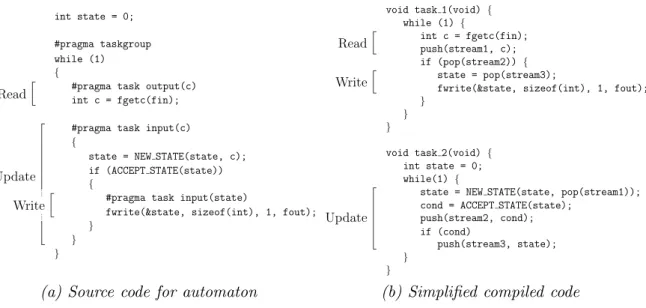 Figure 3.3: Motivation of connectivity: example programs with data dependent pushes and pops k 1 k 2 k 3k4if (a)if (b)if (c)if (d )if (e)if (f )