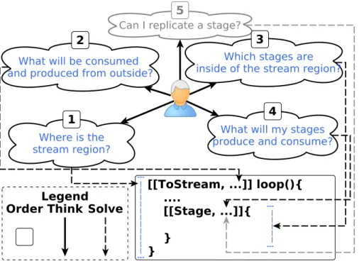 Fig. 1: Annotation methodology.