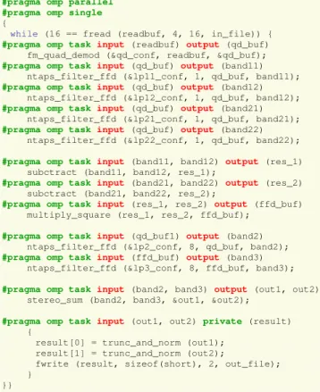 Figure 16: Annotated kernel from the GNU radio project.