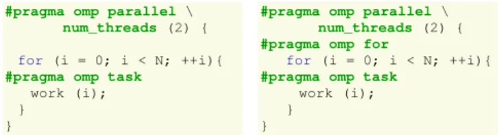 Figure 4: Task instances need to be differentiable. Multi- Multi-ple undifferentiated instances (left) and properly differentiated (right).