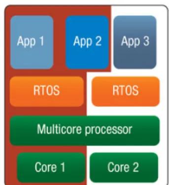 Figure 2.1: SMP Architecture [9]