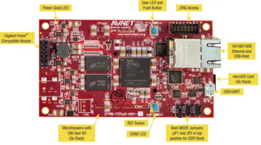 Figure 2.4: MicroZed main board