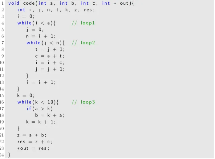Figure 3.2: DDG for example code in Listing 3.1 (Based in Figure from [86]).