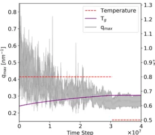 Fig. 9. a) PDMS chains initialized over NiMnGa, b) con ﬁguration of PDMS on NiMnGa by combining UFF and an OPLS-UA-derived potential, c) PDMS initialized on an M1 surface, d) Sintering silver nanoparticles on a corundrum surface combining EAM and UFF.