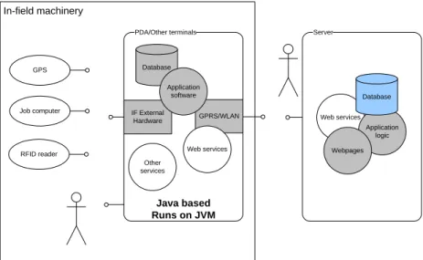 Figure 3 -  Automated data acquisition as part of fleet management 
