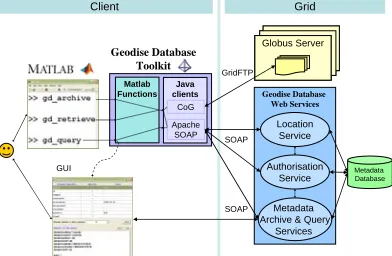 Figure 2. The file location service keeps a record of file handles and locations, in terms of host and directory, in a database so 