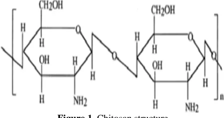 Figure 1. Chitosan structure 