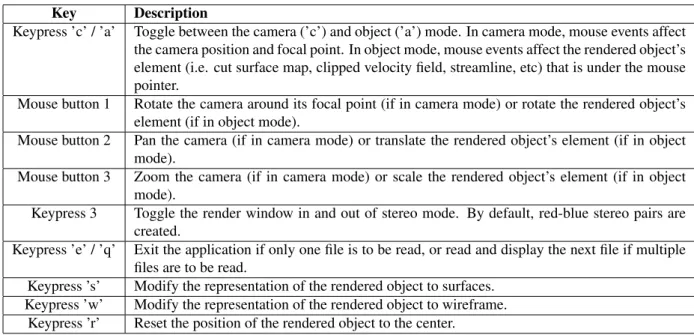 Table B.1: Useful keys in Online render mode