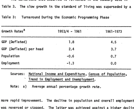 Table 3. The slow growth in the standard of living was superseded by a