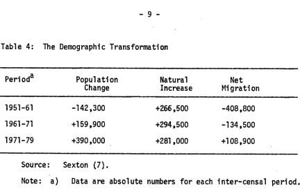 Table 4: The Demographic Transformation