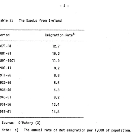 Table 2: The Exodus from Ireland