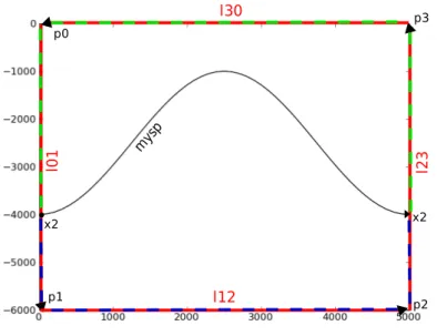 Figure 4.4: Example 5a: Heat refraction model with point and line labels
