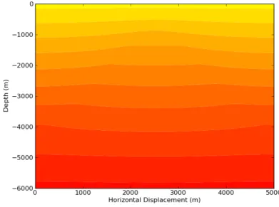 Figure 4.5: Example 5a: Temperature Distribution in the Heat Refraction Model