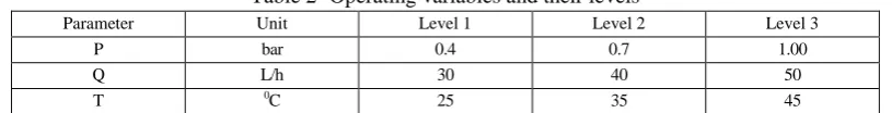 Table 3- Operating conditions of each experiment based on Taguchi L 9 orthogonal array 0