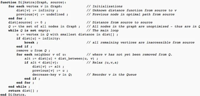 Figure 4.1:   Dijkstra algorithm 