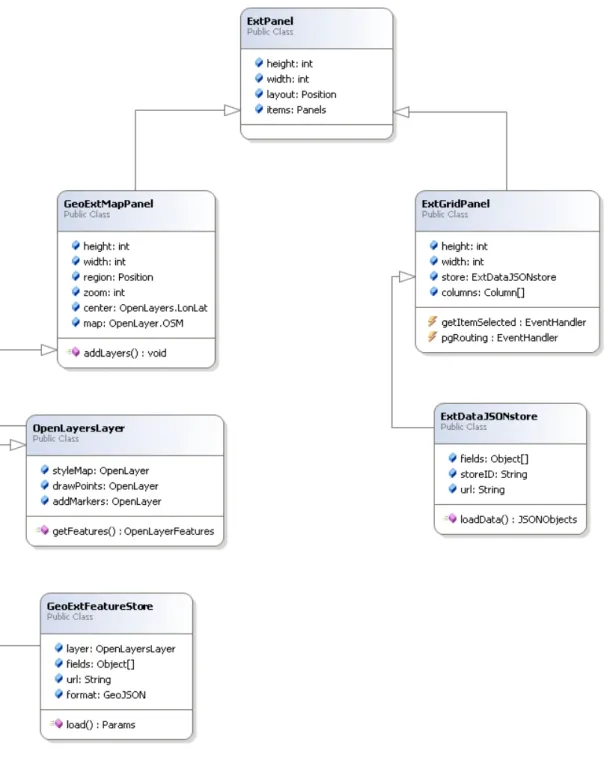 Figure 5.4: Application class diagram 