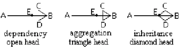 Figure 3: Points A, B, C, D, and E as determined in the arrow recognition algorithm