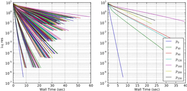 Figure 4-4: Residual v.s. Time For all possible paths, (N = 2048, M = 48)
