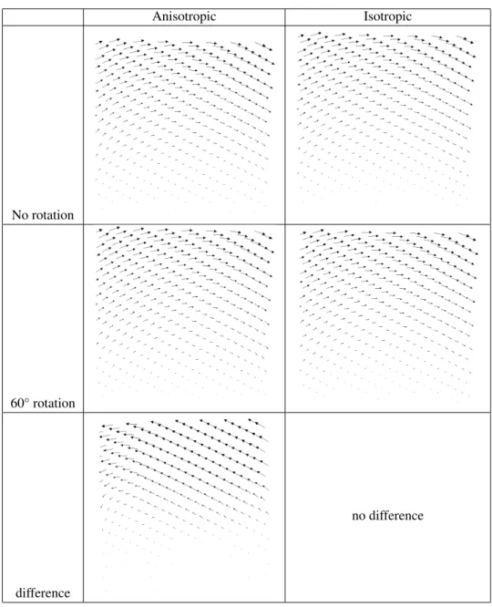 Table 11.1: Displacement vectors calculated using NonlinearPDE
