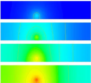 Figure 1.6 shows the result for some selected time steps. An easy way to visualize the results is the command mayavi2 -d T.1.vtu -m Surface