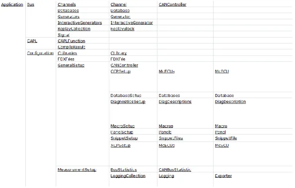 Figure 1 COM Object Hierarchy 