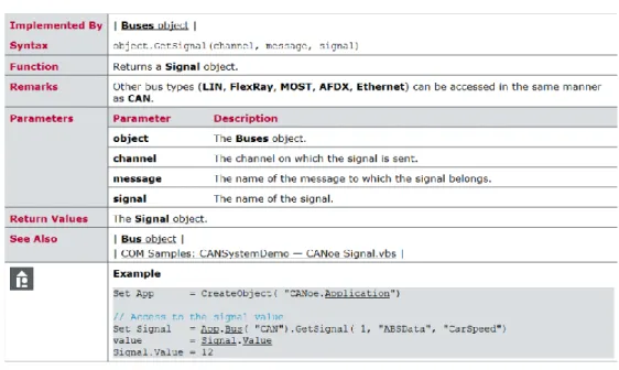 Figure 2 Object Design 