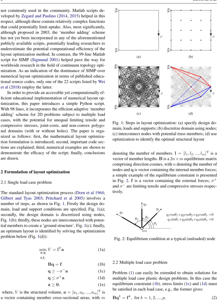 Fig. 1: Steps in layout optimization: (a) specify design do- do-main, loads and supports; (b) discretize domain using nodes;