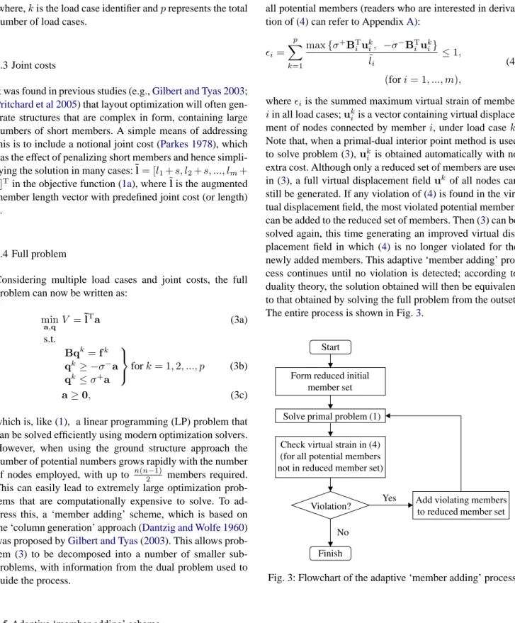 Fig. 3: Flowchart of the adaptive ‘member adding’ process