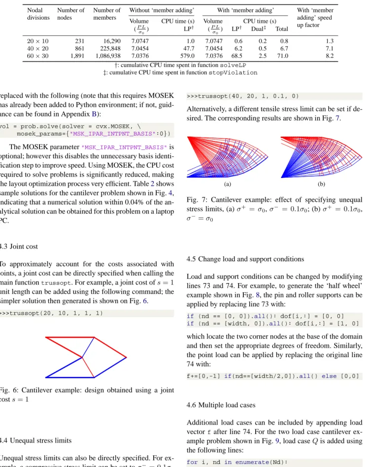 Table 1: Cantilever example: effect of using ‘member adding’ scheme (small problems) Nodal divisions Number ofnodes Number ofmembers