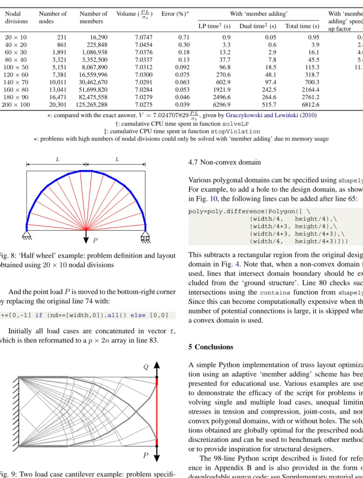 Table 2: Cantilever example: effect of using Mosek LP solver (small to moderately large problems) Nodal divisions Number ofnodes Number ofmembers Volume ( P Lσ