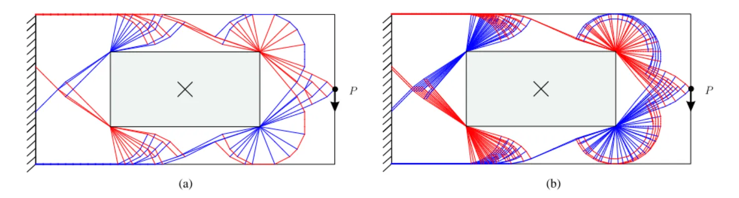 Fig. 10: Cantilever example with hole: problem specification and layout obtained using: (a) 40 × 20 nodal divisions; (b) 120 × 60 nodal divisions