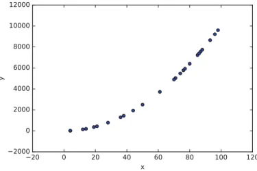 Fig. 4. A scatter plot using matplotlib.