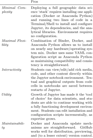Table 1: Evaluating Jupyter