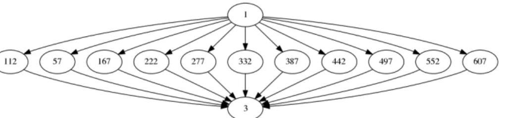 Figure 2.1: Dependency graph for the example
