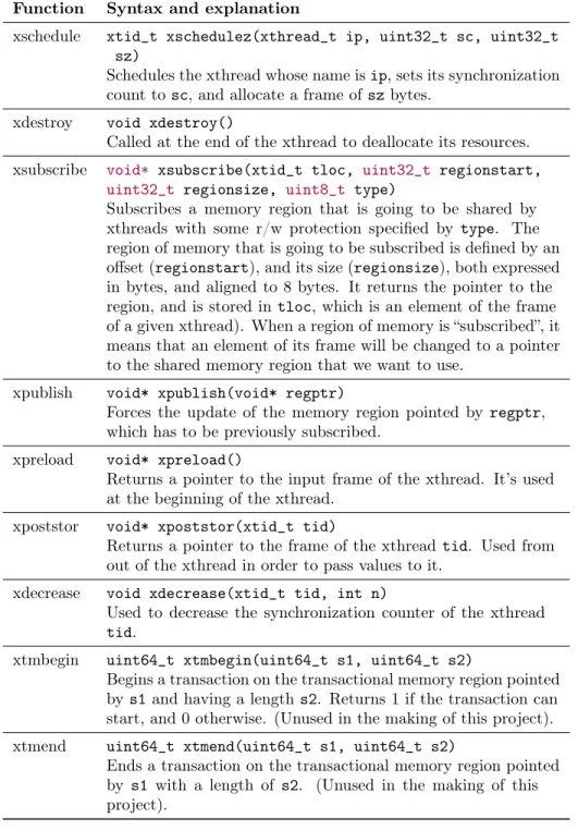 Table 2.1: xsmll Specification functions (as seen in [6])