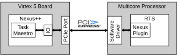 Figure 3 shows the block diagram of our task manager.