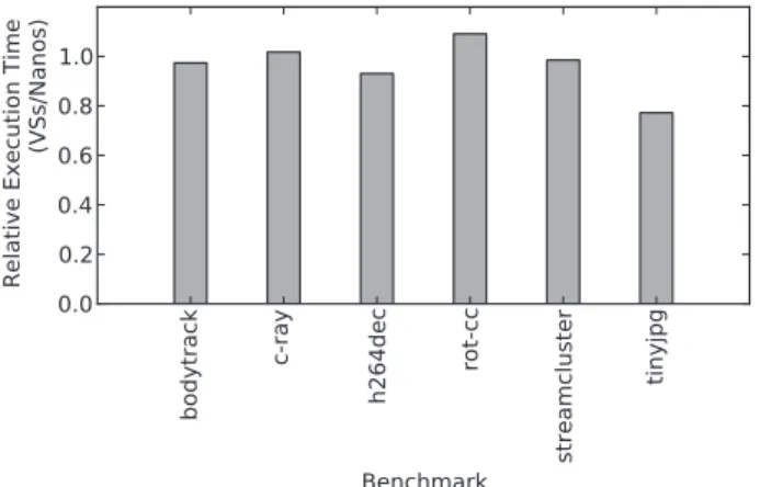 Fig. 4. Execution time comparison between Nanos and VSs, for various benchmarks on a 4-core machine