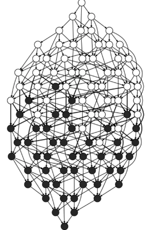 Figure 2.1: Partition of six chained it- it-erations of the Gauss-Seidel application, described in  sec-tion 3.1.5, into two sockets.