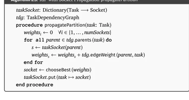 Figure 2.3: Small drawing showing the options for RIP with Moving Window